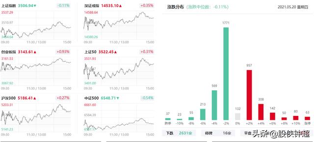 今天证券为什么大涨「证券大涨拉升意味什么」