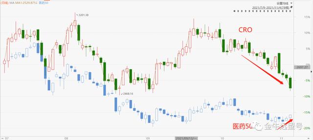为什么最近明星医药基跌得这么惨