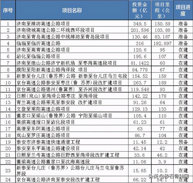 砂石骨料检测报告