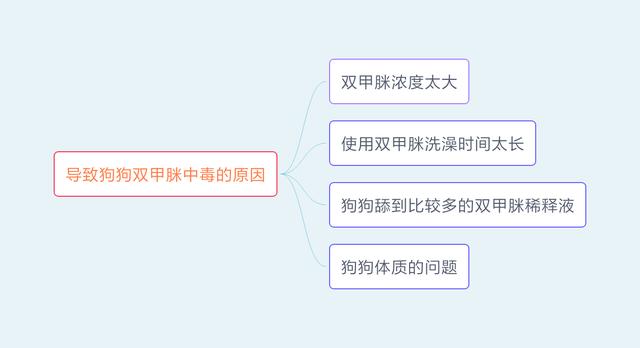 治疗狗狗螨虫的药