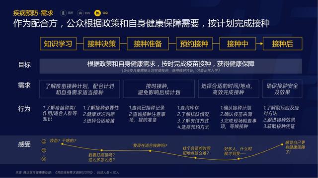 智慧医疗报告（需求篇）2020