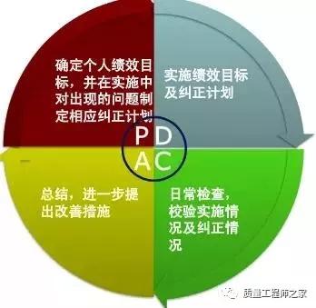 pdca是什么意思