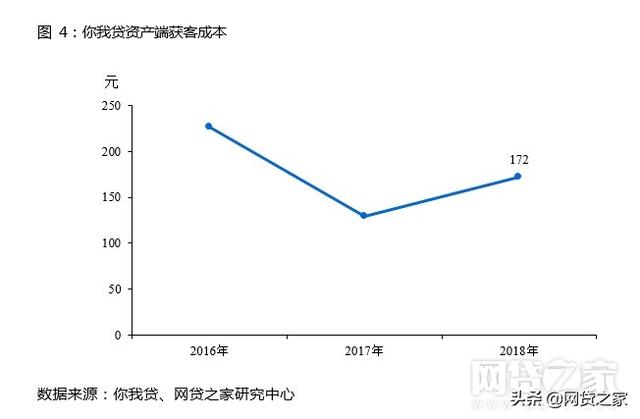 普惠金融网贷之家