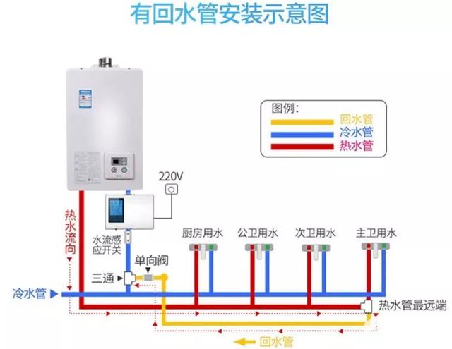 家用热水循环泵