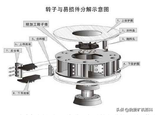 圆锥式破碎机磨耗件