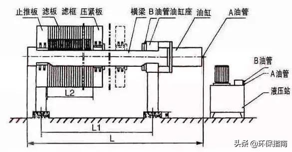 板框过滤机压缩空气连接图