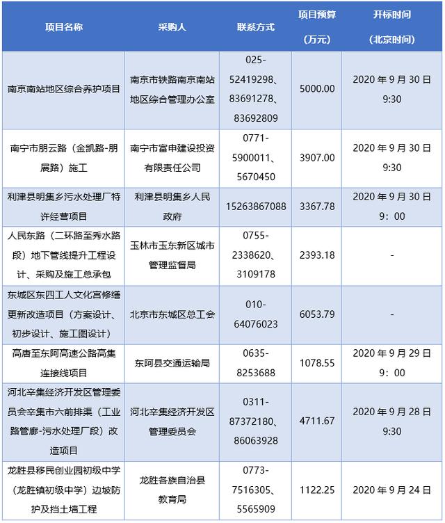朋云路(金凯路-朋展路)工程