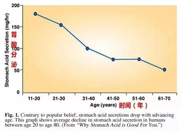 消化系统不好怎么办