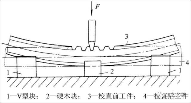 轴类零件