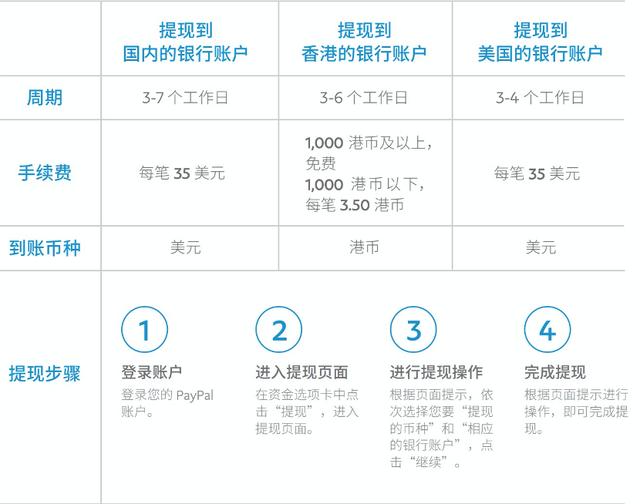 百家号企业号没有对公提现（百家号企业提现流程）