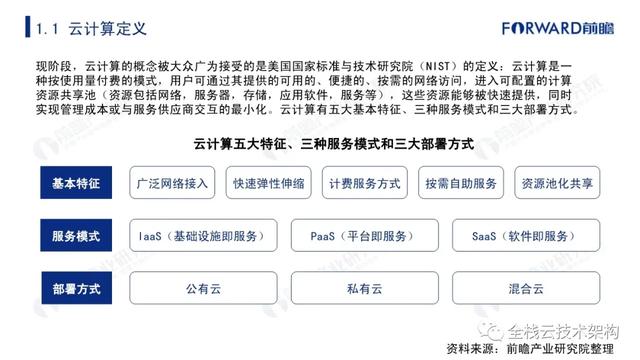 中国云计算行业深度研究（附链接）-第9张图片-9158手机教程网