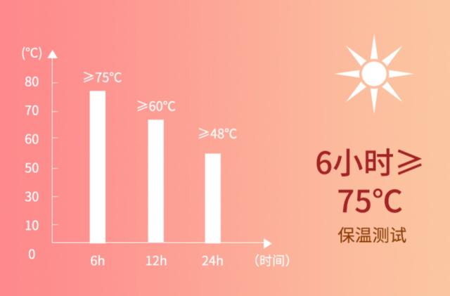 保温杯子