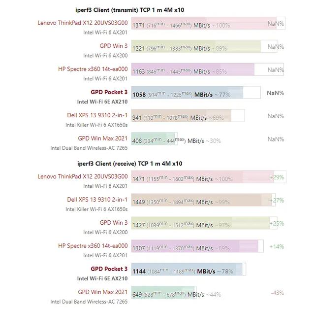 Pocket 3 模块化 UMPC 评测：比许多英特尔 EVO 笔记本电脑都快（上篇）