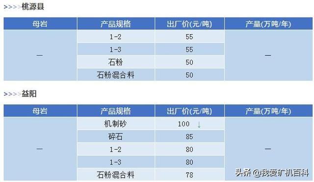 移动制砂机一吨多少钱