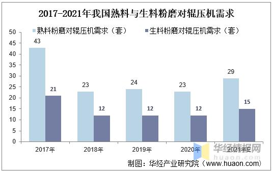 辊压破碎机定制