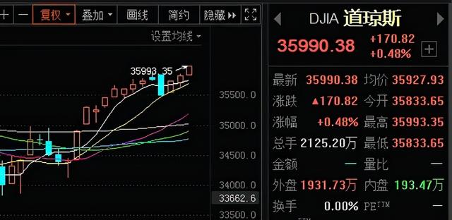 光伏茅突发减持了，社保罕见大调仓，美股又创新高了