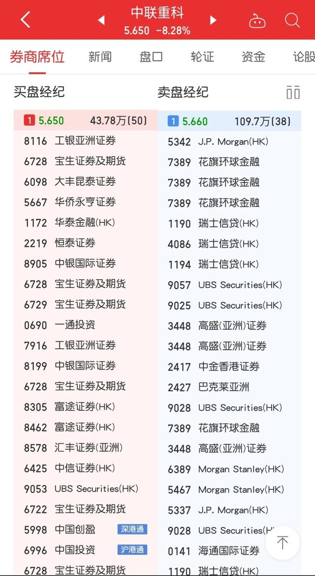 中联重科，中资大战外资，多空保卫战正式打响，战况惨烈深度解读