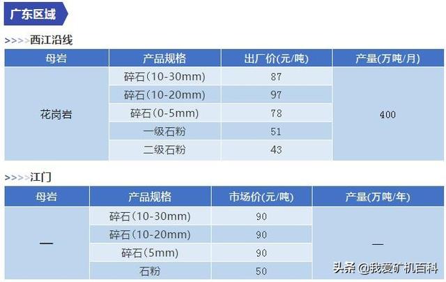 枣庄制砂机报价