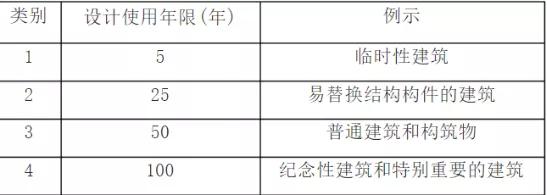 《消防设施操作员》| 培训考试基础知识学习