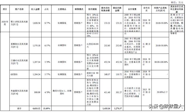 中国十大丝巾品牌