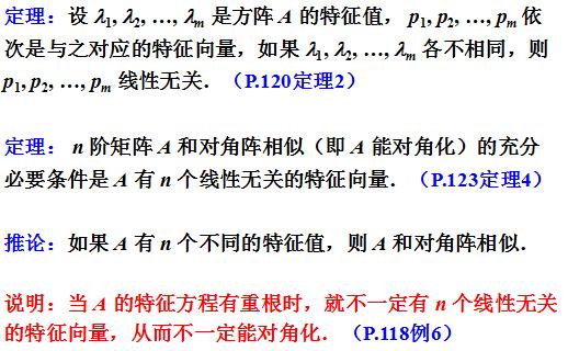 二次型矩阵都可以相似对角化吗