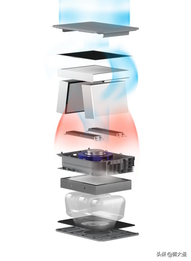 新风过滤机风管材质