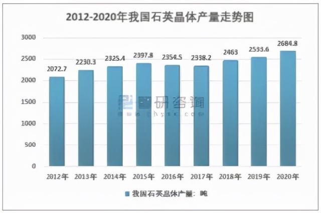 北交所打新之晶赛科技：华为、比亚迪、京东方的晶振供应商