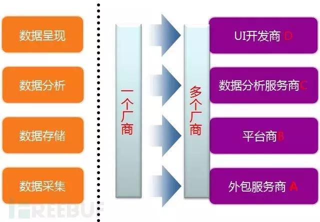 什么是安全信息能力