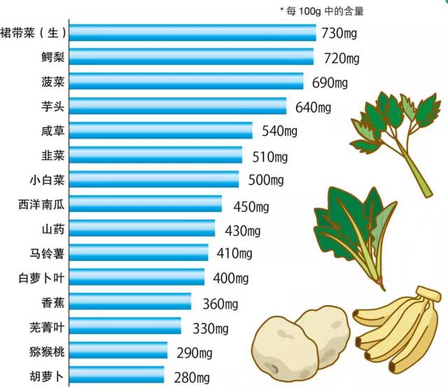 《癌细胞害怕我们这样吃》:有效抗癌的四大要素