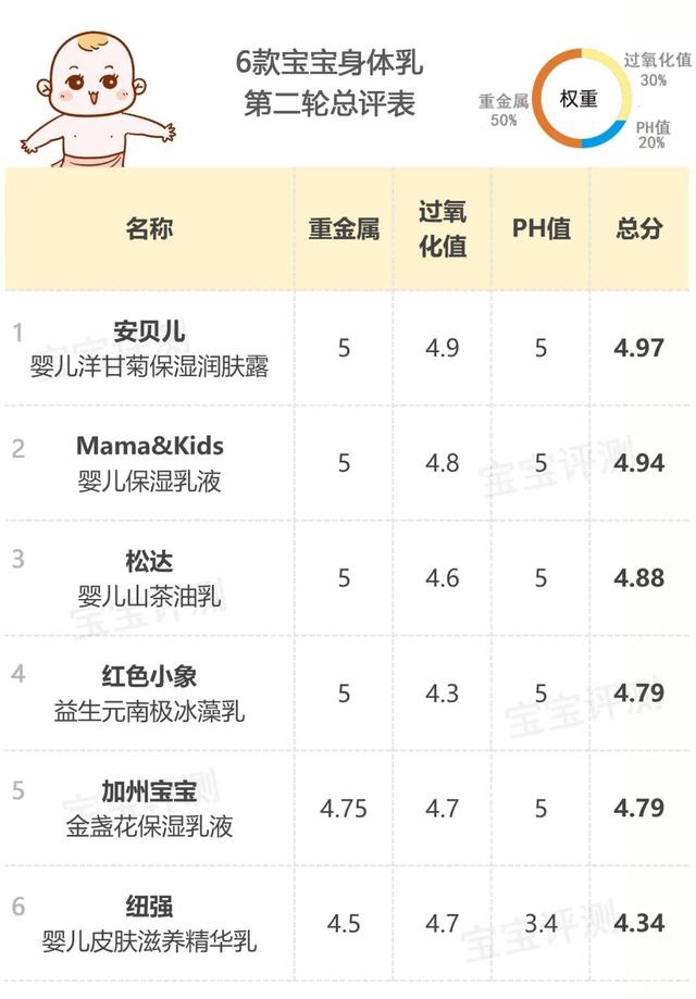 婴儿用松达身体乳