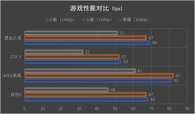 联想与荣耀16英寸上的对决：蜜糖或砒霜