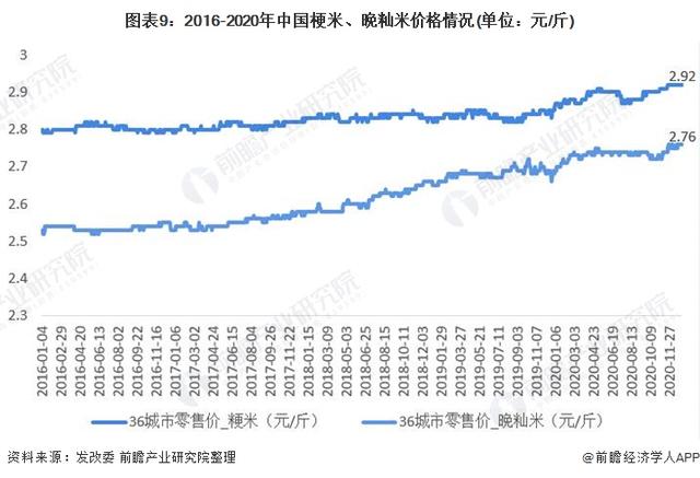 大米加工机械展