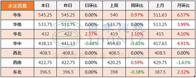 砂石原材料购买
