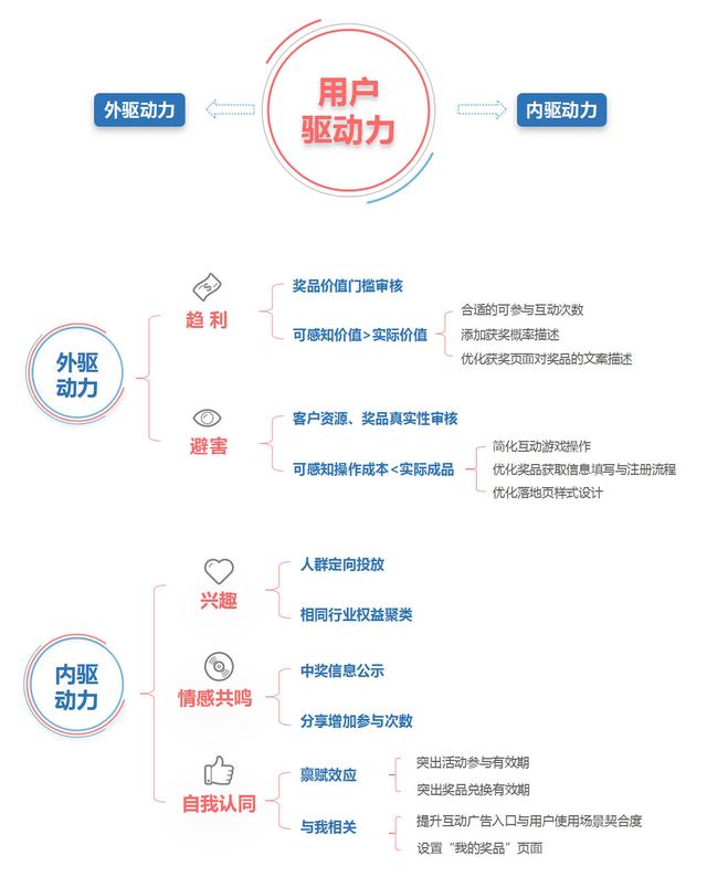 送什么礼品成功率高（快消品互动激励模式）