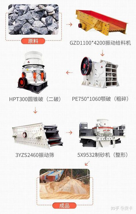 宝鸡新型制砂机公司