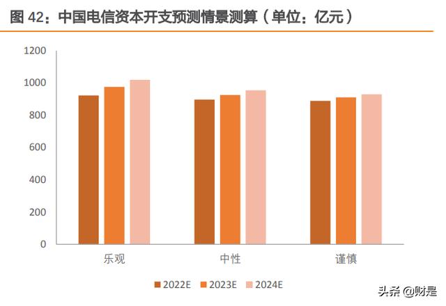 中国电信专题报告：C端业务全面向好，5G+智慧家庭推升ARPU值