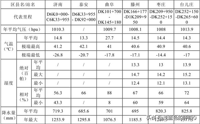 包含枣庄沉积岩制砂机的词条