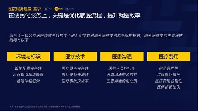 智慧医疗报告（需求篇）2020