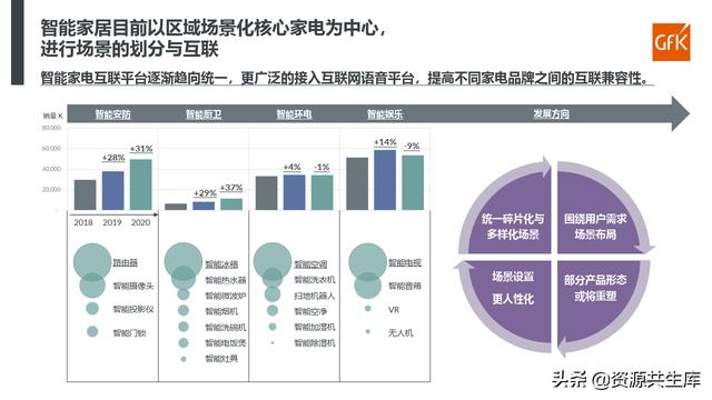 2021智能家电发展现状解析及趋势研判