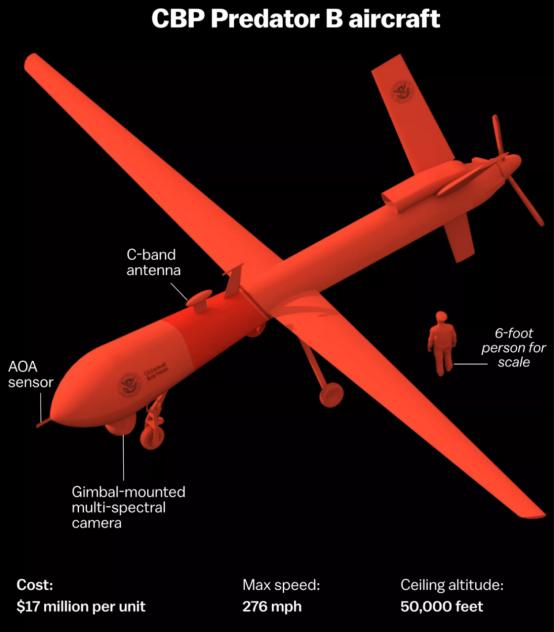 美国新基建，智能边境墙