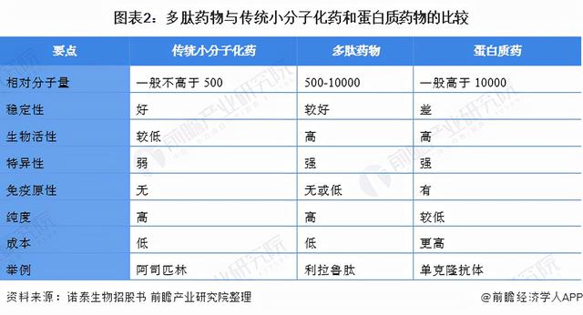 多肽是指什么意思