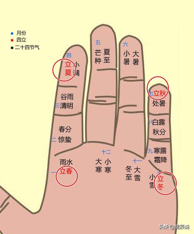 二十四節氣表順口溜二十四節氣的記憶口訣