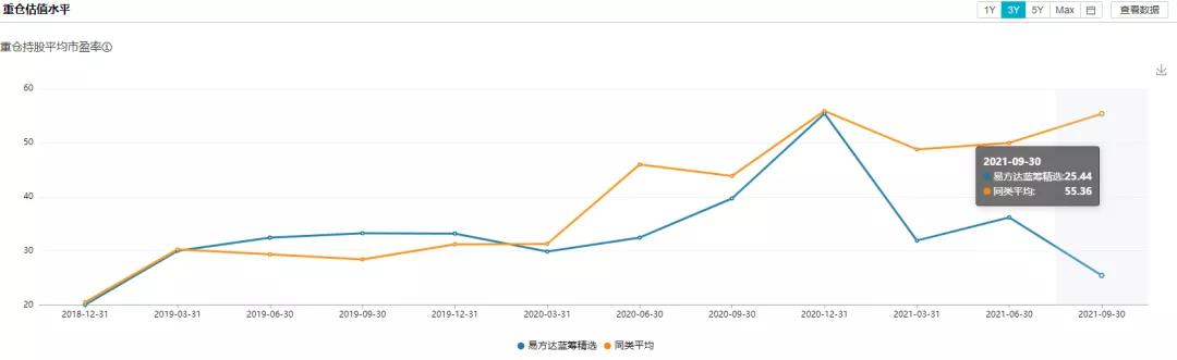 张坤的易方达蓝筹3季持仓更新了，张坤对未来3-5年非常有信心