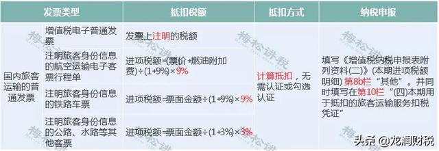 我叫增值税，我又变了！11月起这是最新最全税率表和进项抵扣方式