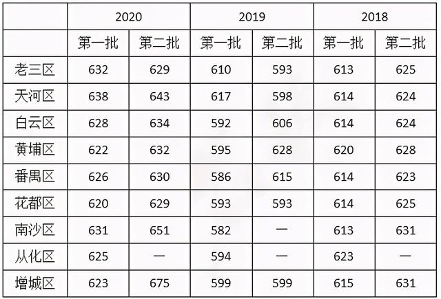 广州市第九十七中学