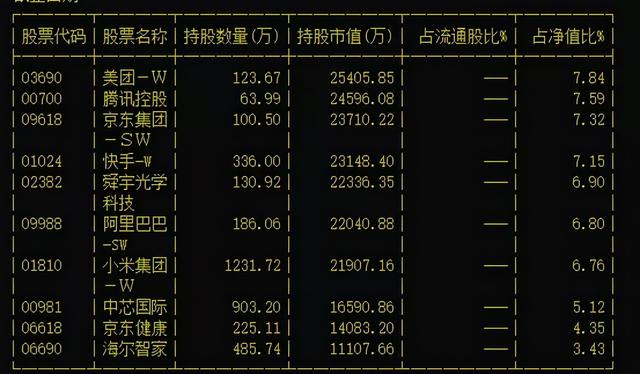 芒格、桥水、景林加仓网络龙头股 中概互联网ETF抄底机会来了？