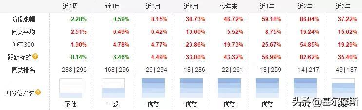 国内怎么买腾讯股票