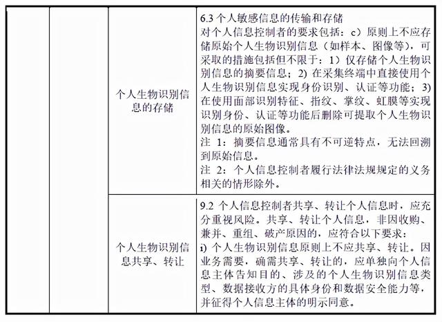 格灵深瞳：数据安全的合规性如何论证？