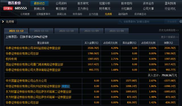 下周A股重要看点：主力资金已深度布局！5板块将开启中期主升浪