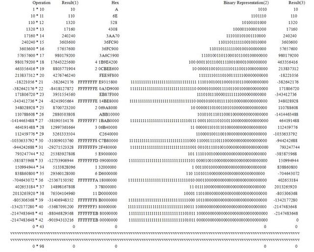 为何从10开始到99连续相乘会得到0？